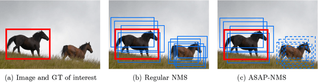 Figure 1 for ASAP-NMS: Accelerating Non-Maximum Suppression Using Spatially Aware Priors