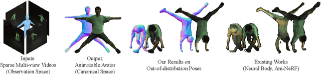 Figure 1 for ARAH: Animatable Volume Rendering of Articulated Human SDFs
