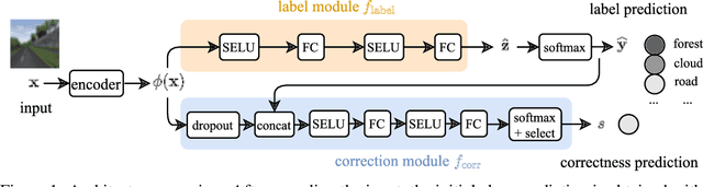 Figure 1 for Thought Flow Nets: From Single Predictions to Trains of Model Thought