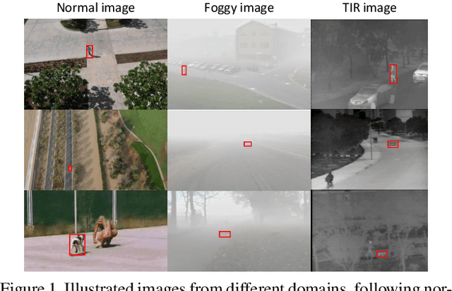 Figure 1 for Domain Adaptive SiamRPN++ for Object Tracking in the Wild