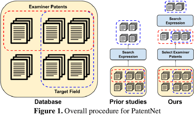 Figure 1 for Deep learning-based citation recommendation system for patents