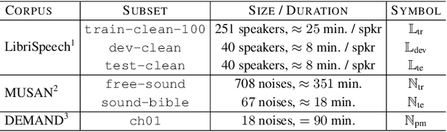 Figure 2 for Self-Supervised Learning from Contrastive Mixtures for Personalized Speech Enhancement