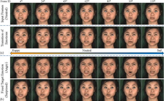 Figure 1 for Continuously Controllable Facial Expression Editing in Talking Face Videos