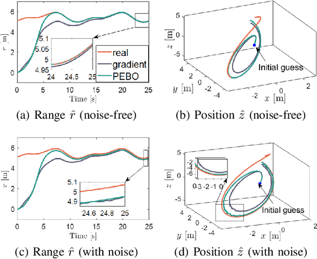 Figure 4 for Globally convergent visual-feature range estimation with biased inertial measurements