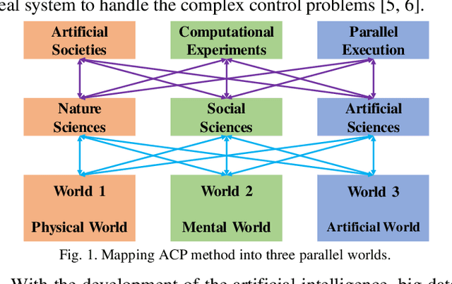 Figure 1 for Defining Digital Quadruplets in the Cyber-Physical-Social Space for Parallel Driving