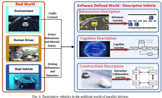 Figure 4 for Defining Digital Quadruplets in the Cyber-Physical-Social Space for Parallel Driving