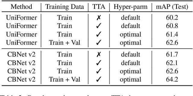 Figure 3 for Parallel Pre-trained Transformers (PPT) for Synthetic Data-based Instance Segmentation