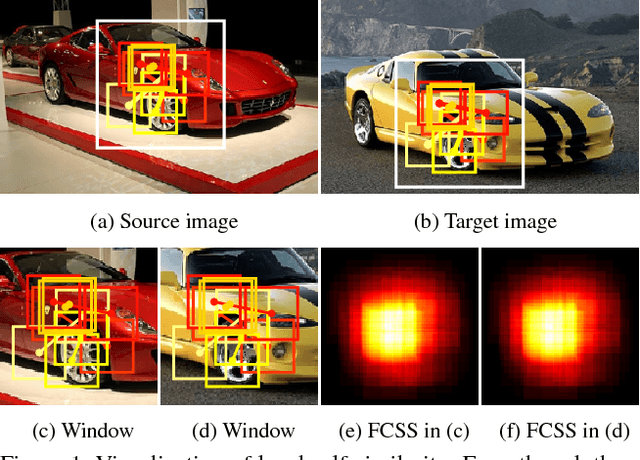 Figure 1 for FCSS: Fully Convolutional Self-Similarity for Dense Semantic Correspondence