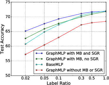 Figure 1 for Semi-Supervised Phone Classification using Deep Neural Networks and Stochastic Graph-Based Entropic Regularization