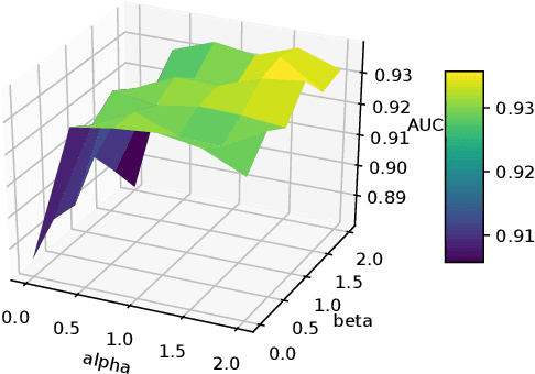 Figure 4 for Counterfactual Graph Learning for Link Prediction