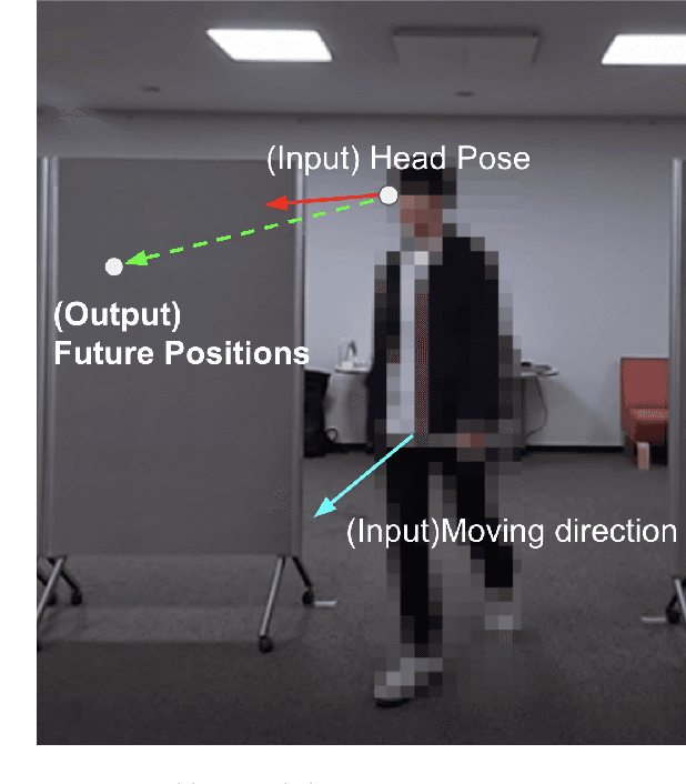 Figure 1 for 3D Head-Position Prediction in First-Person View by Considering Head Pose for Human-Robot Eye Contact