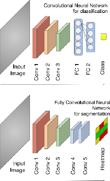 Figure 1 for Almost instant brain atlas segmentation for large-scale studies