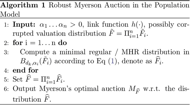 Figure 2 for Robust Learning of Optimal Auctions