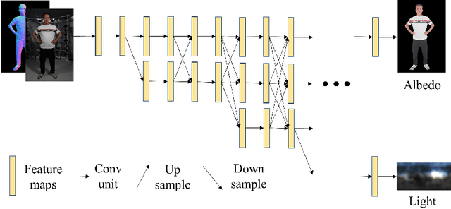 Figure 3 for Geometry-aware Single-image Full-body Human Relighting