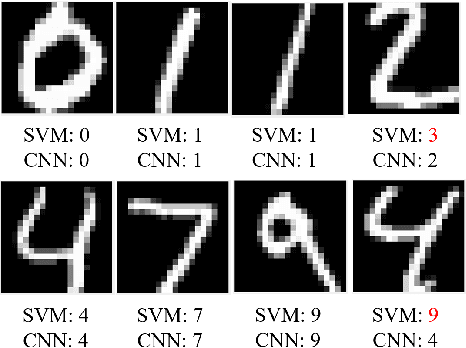 Figure 3 for Delay Analysis of Wireless Federated Learning Based on Saddle Point Approximation and Large Deviation Theory