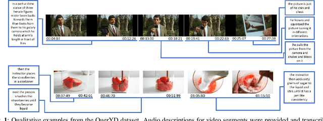 Figure 1 for QuerYD: A video dataset with high-quality textual and audio narrations