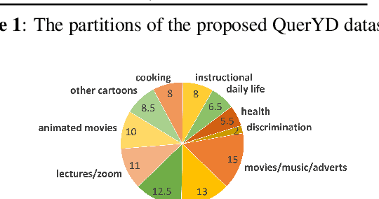 Figure 3 for QuerYD: A video dataset with high-quality textual and audio narrations