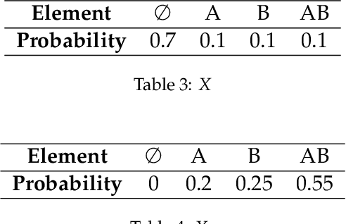 Figure 4 for Uncertainty Measurement of Basic Probability Assignment Integrity Based on Approximate Entropy in Evidence Theory