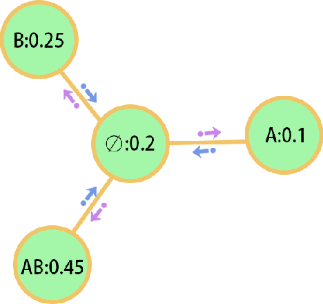 Figure 2 for Uncertainty Measurement of Basic Probability Assignment Integrity Based on Approximate Entropy in Evidence Theory