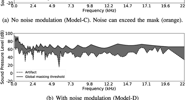 Figure 4 for Psychoacoustic Calibration of Loss Functions for Efficient End-to-End Neural Audio Coding