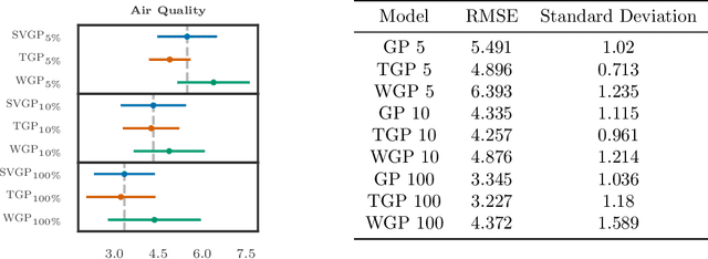 Figure 4 for Transforming Gaussian Processes With Normalizing Flows
