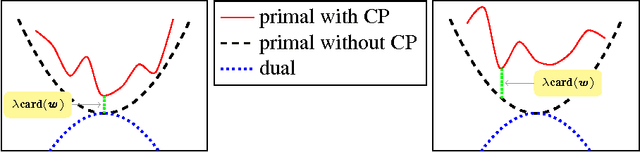 Figure 3 for Totally Corrective Boosting with Cardinality Penalization
