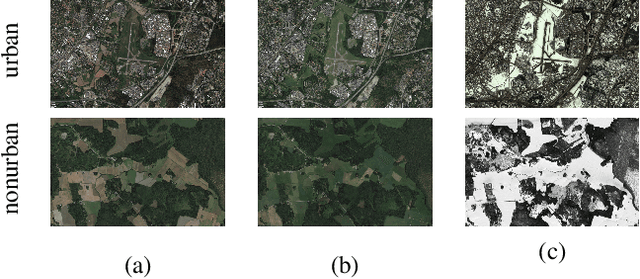 Figure 4 for Season-invariant GNSS-denied visual localization for UAVs