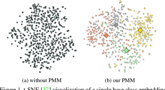 Figure 1 for Persistent Mixture Model Networks for Few-Shot Image Classification