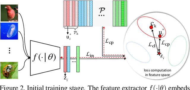 Figure 3 for Persistent Mixture Model Networks for Few-Shot Image Classification