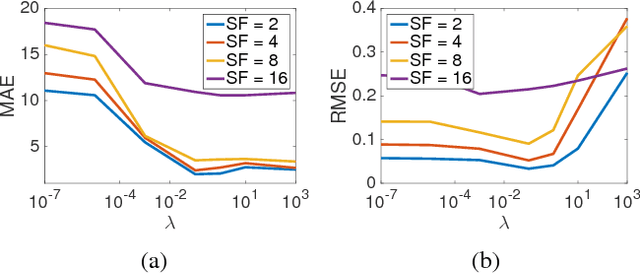 Figure 4 for Depth Super-Resolution Meets Uncalibrated Photometric Stereo