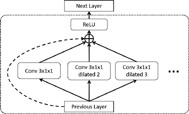 Figure 3 for TAN: Temporal Aggregation Network for Dense Multi-label Action Recognition