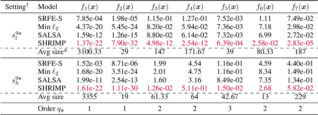 Figure 3 for SHRIMP: Sparser Random Feature Models via Iterative Magnitude Pruning