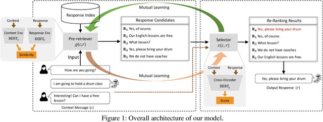 Figure 1 for Building an Efficient and Effective Retrieval-based Dialogue System via Mutual Learning
