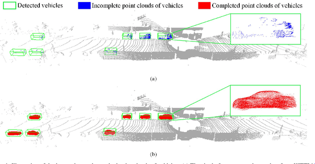 Figure 1 for VPC-Net: Completion of 3D Vehicles from MLS Point Clouds