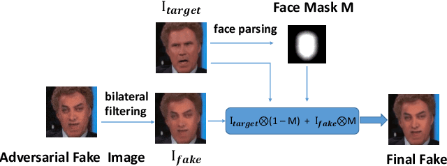 Figure 3 for DFGC 2021: A DeepFake Game Competition