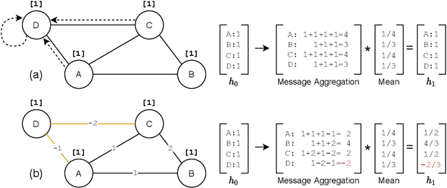 Figure 2 for Learning to solve Minimum Cost Multicuts efficiently using Edge-Weighted Graph Convolutional Neural Networks