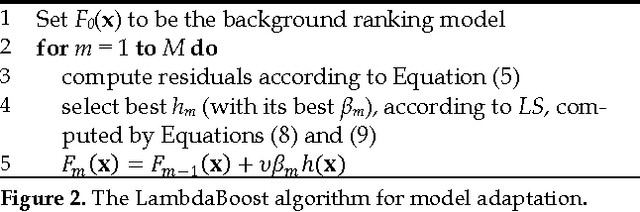 Figure 3 for Model Adaptation via Model Interpolation and Boosting for Web Search Ranking
