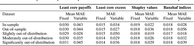 Figure 2 for Neural Payoff Machines: Predicting Fair and Stable Payoff Allocations Among Team Members