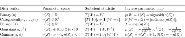 Figure 2 for Evaluating Robustness to Dataset Shift via Parametric Robustness Sets