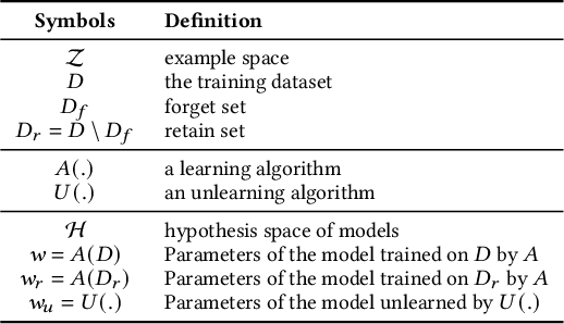 Figure 3 for A Survey of Machine Unlearning