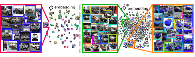 Figure 3 for Sharing Matters for Generalization in Deep Metric Learning