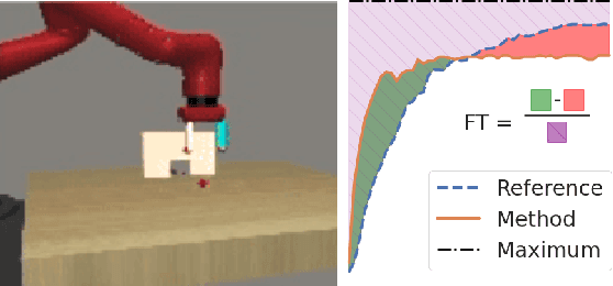 Figure 1 for Continual World: A Robotic Benchmark For Continual Reinforcement Learning