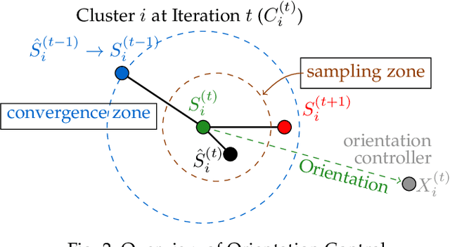 Figure 3 for Differentially Private k-Means Clustering with Guaranteed Convergence