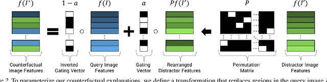 Figure 2 for Counterfactual Visual Explanations