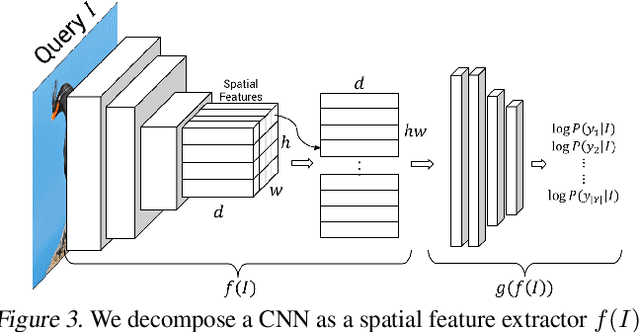 Figure 3 for Counterfactual Visual Explanations