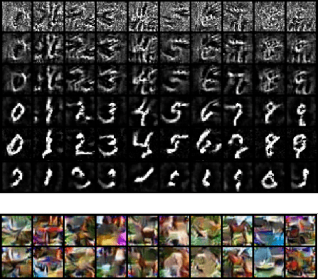 Figure 1 for Diagnostic Visualization for Deep Neural Networks Using Stochastic Gradient Langevin Dynamics