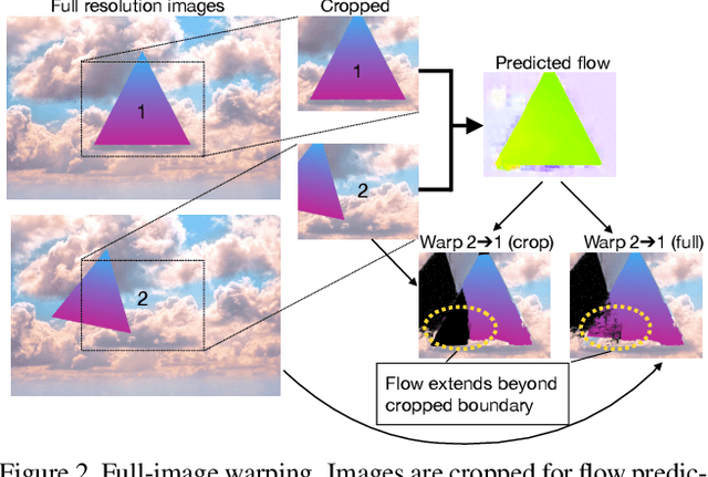 Figure 3 for SMURF: Self-Teaching Multi-Frame Unsupervised RAFT with Full-Image Warping
