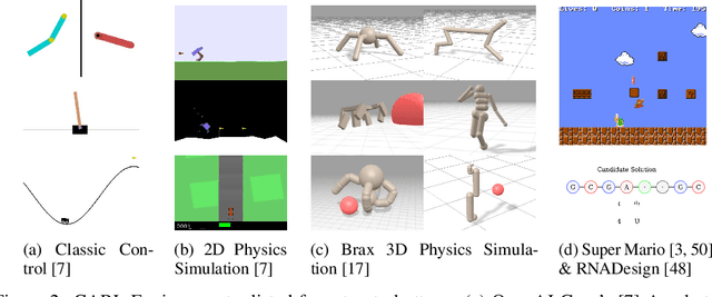 Figure 3 for CARL: A Benchmark for Contextual and Adaptive Reinforcement Learning