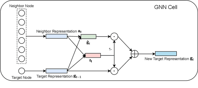 Figure 3 for Person-job fit estimation from candidate profile and related recruitment history with co-attention neural networks