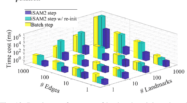 Figure 4 for Consensus-Informed Optimization Over Mixtures for Ambiguity-Aware Object SLAM